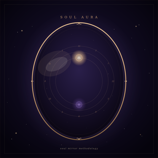 Numerologi Karier Soul Aura™